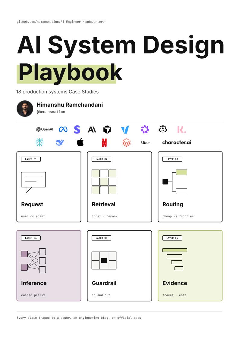 AI System Design Playbook cover